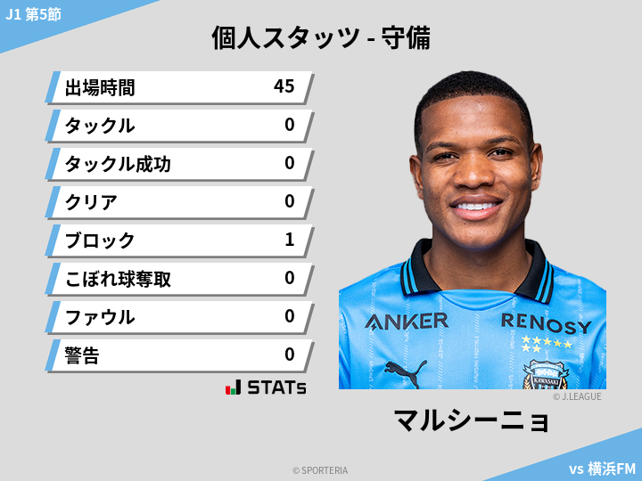 守備スタッツ - マルシーニョ