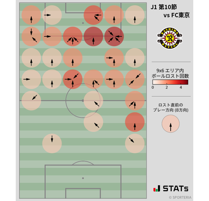 ボールロスト位置