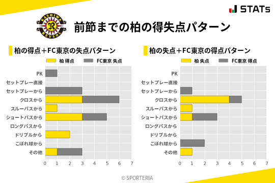 得失点パターン