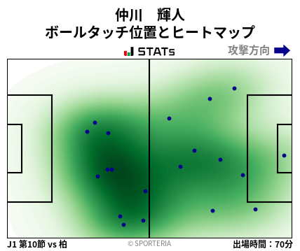 ヒートマップ - 仲川　輝人