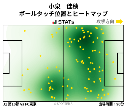 ヒートマップ - 小泉　佳穂