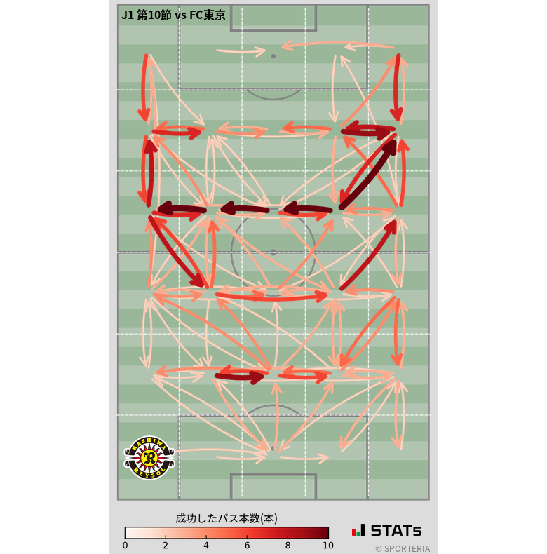 エリア間パス図