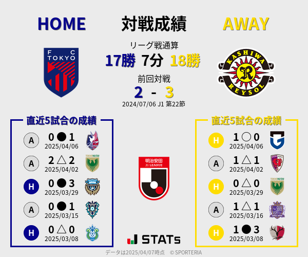 前節までの対戦成績