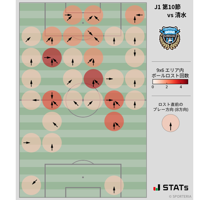 ボールロスト位置