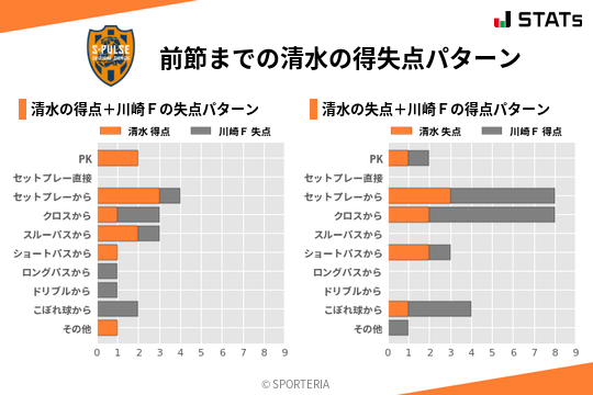 得失点パターン