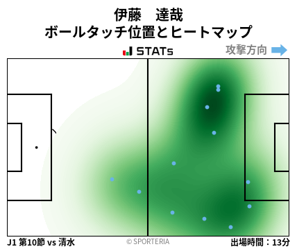 ヒートマップ - 伊藤　達哉