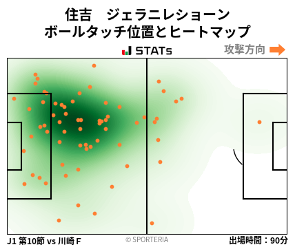 ヒートマップ - 住吉　ジェラニレショーン
