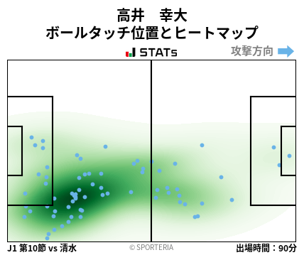ヒートマップ - 高井　幸大