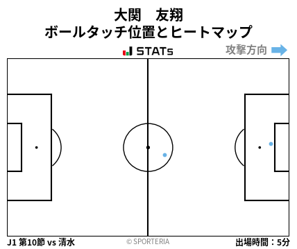 ヒートマップ - 大関　友翔