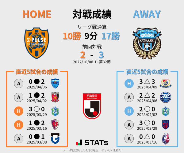 前節までの対戦成績