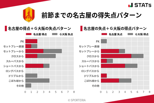 得失点パターン