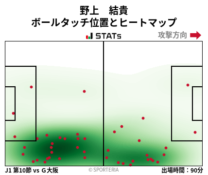 ヒートマップ - 野上　結貴