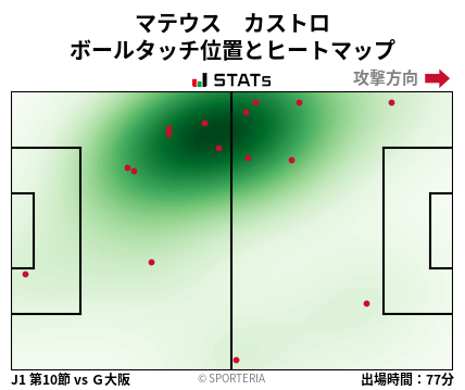ヒートマップ - マテウス　カストロ