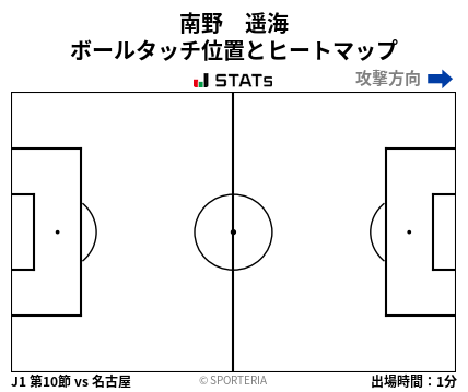 ヒートマップ - 南野　遥海