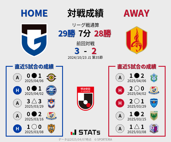 前節までの対戦成績