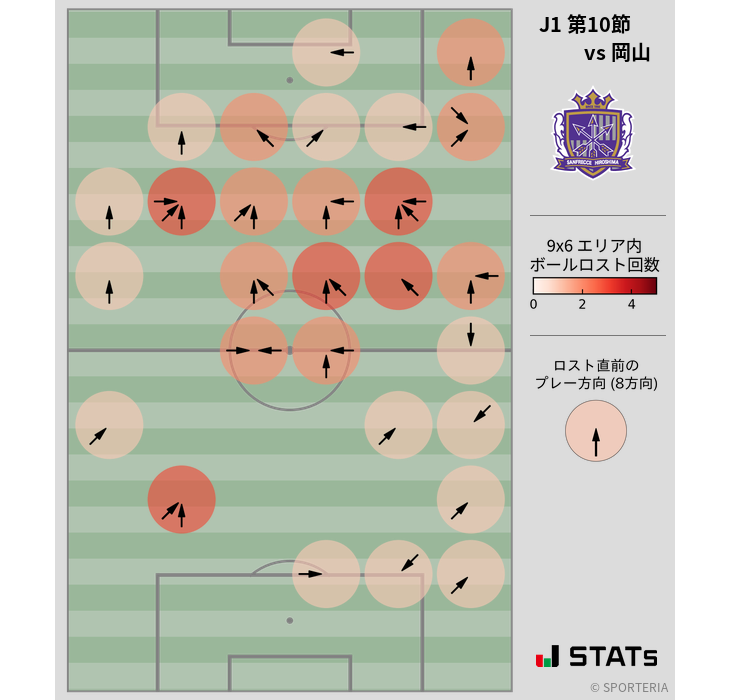 ボールロスト位置