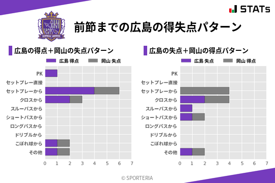 得失点パターン