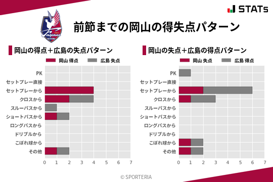 得失点パターン