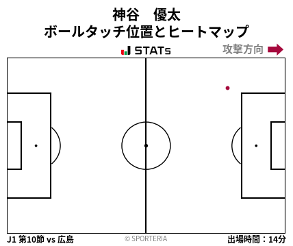 ヒートマップ - 神谷　優太