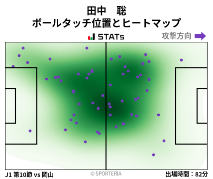ヒートマップ - 田中　聡
