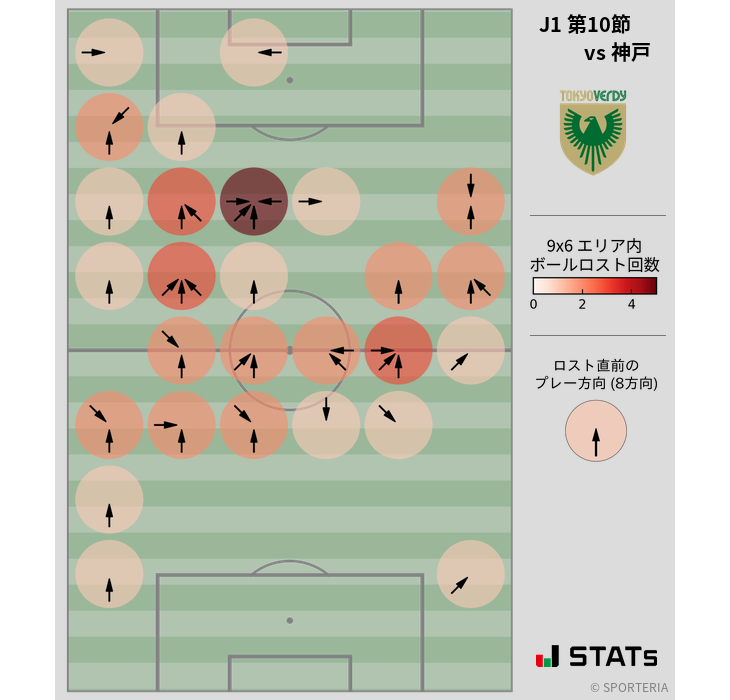 ボールロスト位置