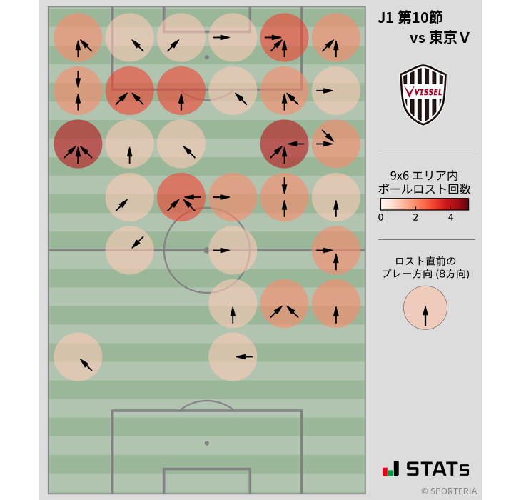 ボールロスト位置