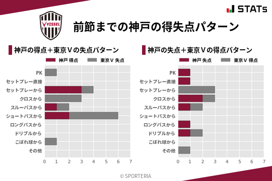 得失点パターン