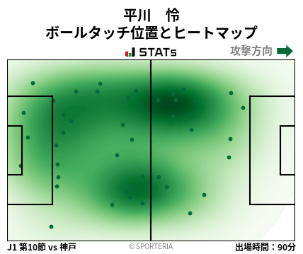 ヒートマップ - 平川　怜