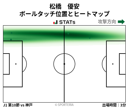 ヒートマップ - 松橋　優安