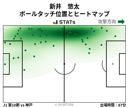 ヒートマップ - 新井　悠太