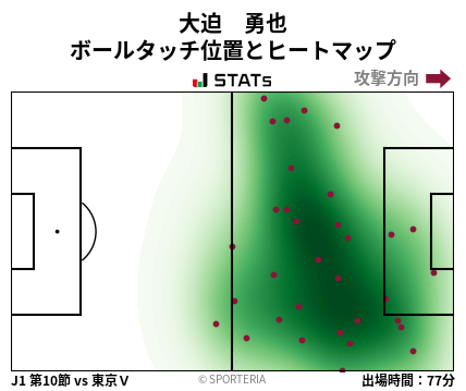 ヒートマップ - 大迫　勇也