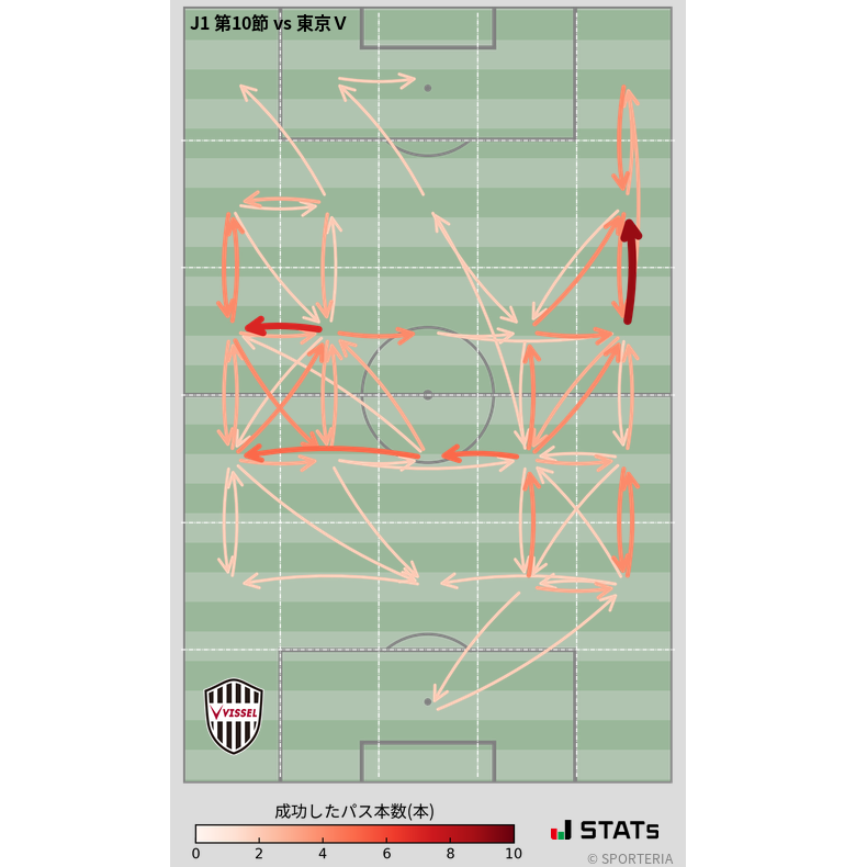 エリア間パス図