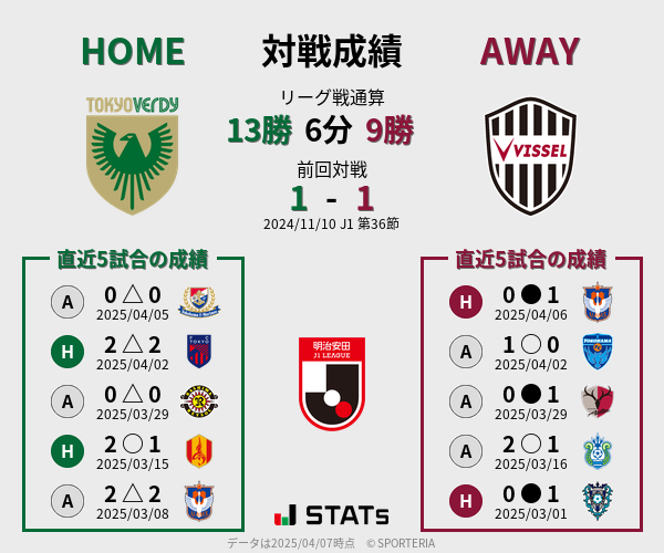 前節までの対戦成績