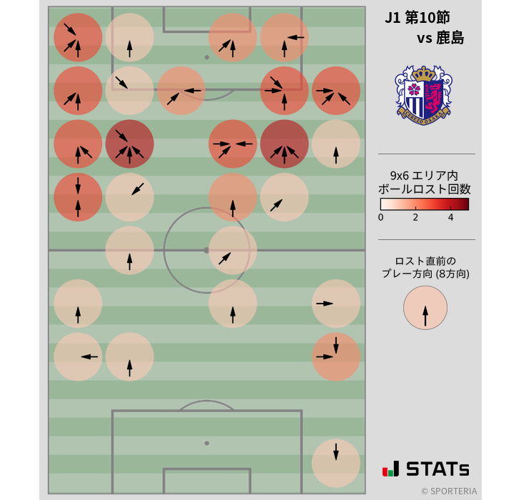 ボールロスト位置