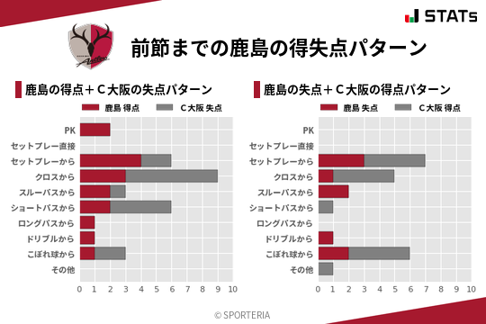 得失点パターン