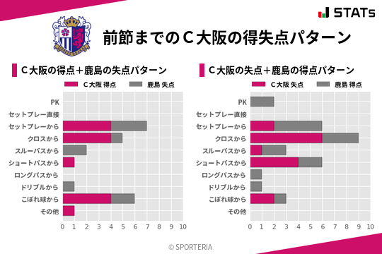 得失点パターン