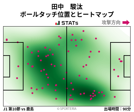 ヒートマップ - 田中　駿汰