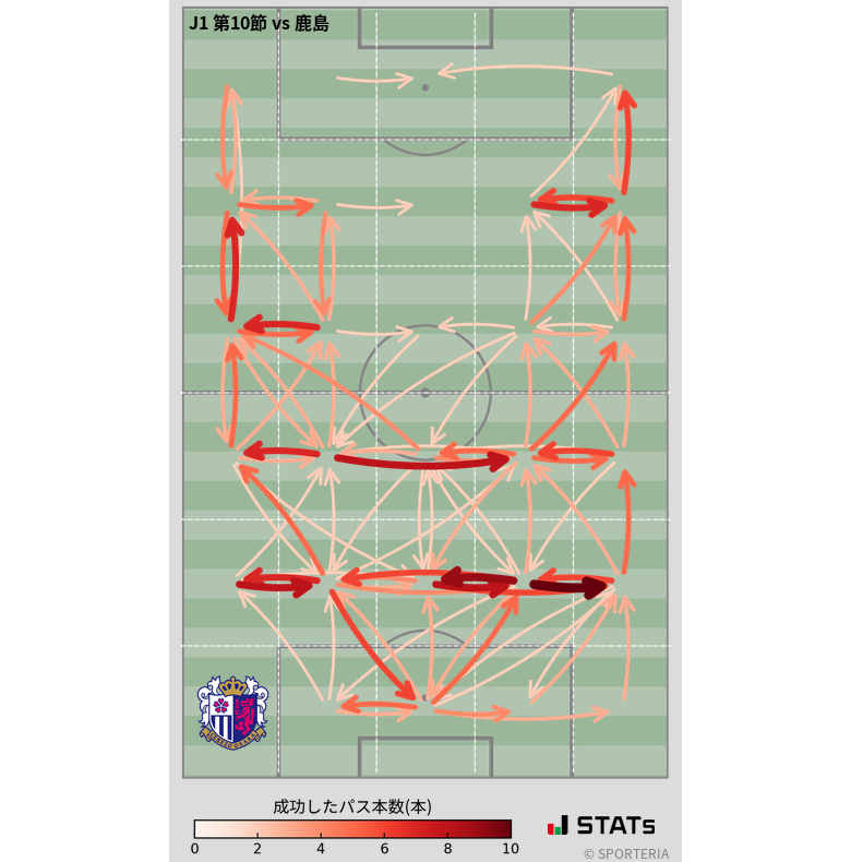 エリア間パス図