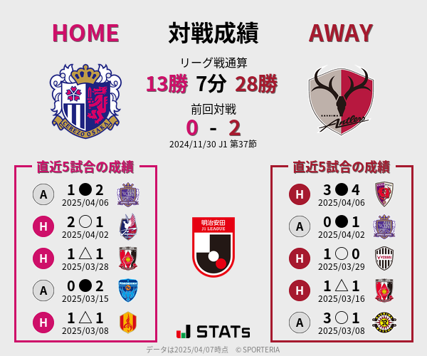 前節までの対戦成績