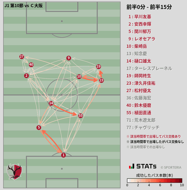 時間帯別パスネットワーク図