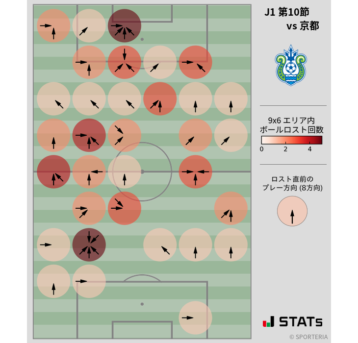 ボールロスト位置