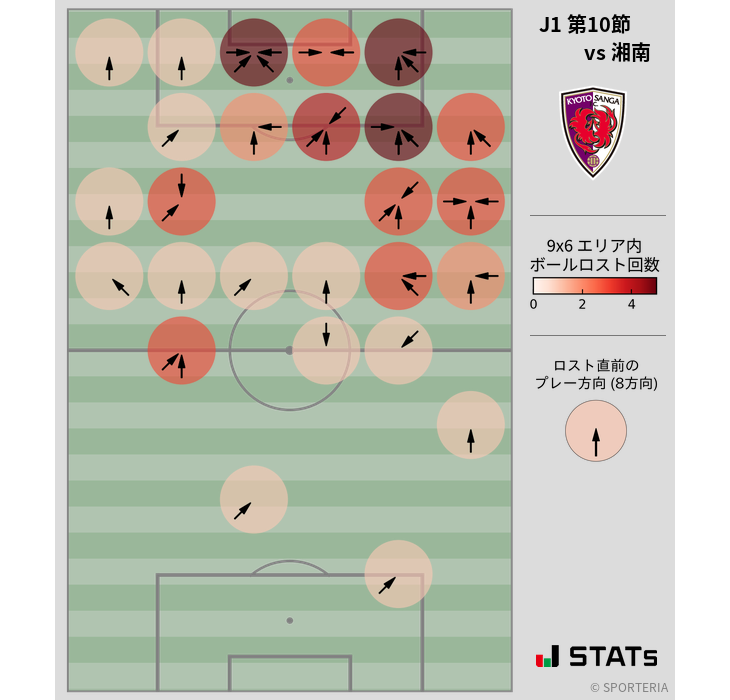 ボールロスト位置