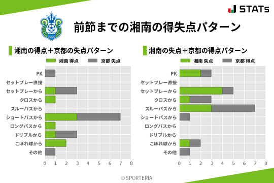 得失点パターン