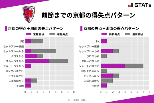 得失点パターン