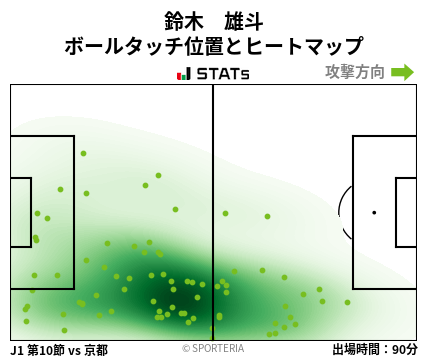 ヒートマップ - 鈴木　雄斗