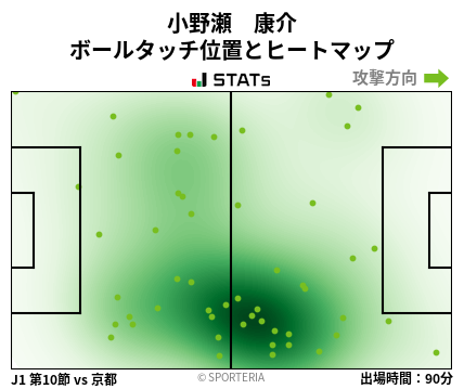 ヒートマップ - 小野瀬　康介