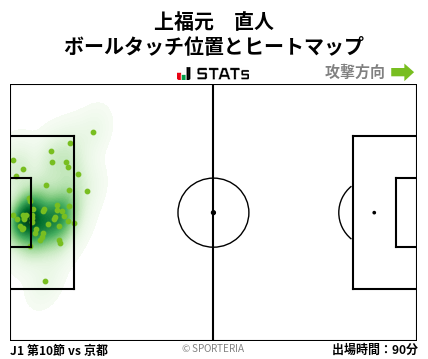 ヒートマップ - 上福元　直人