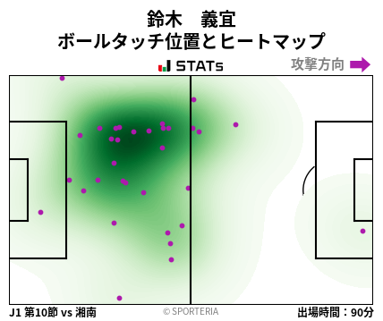 ヒートマップ - 鈴木　義宜