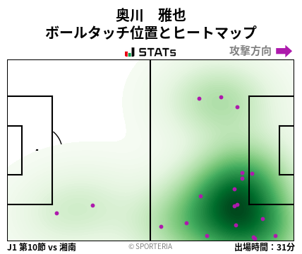 ヒートマップ - 奥川　雅也