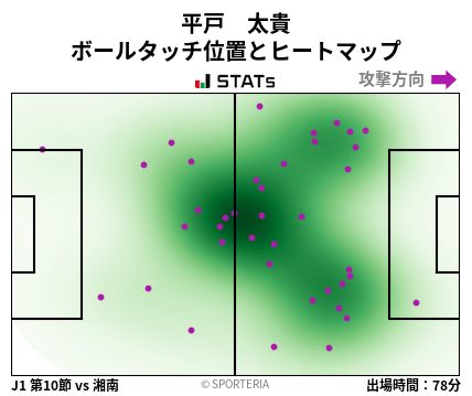 ヒートマップ - 平戸　太貴